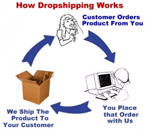 Make Money Online Full Time - Drop-Shipping