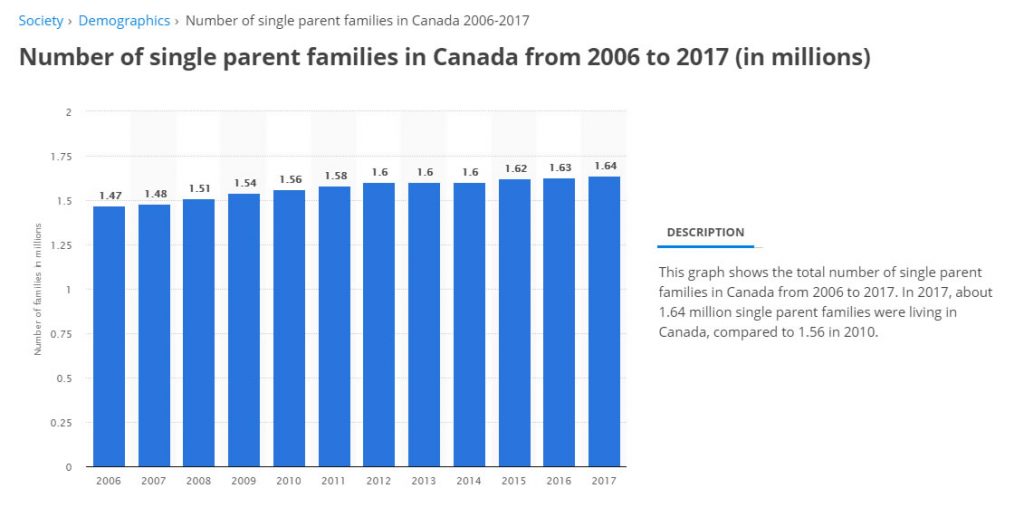 Male Presence in Teaching Continues to Decline in Canada