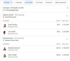 Wall Street, not Main Street, is the clear winner from Georgia Senate runoffs