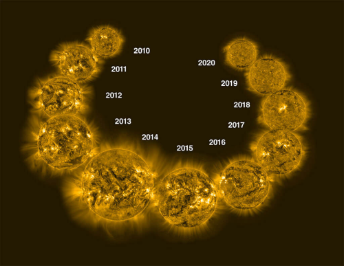 11-year 'solar cycle'—has a major impact on large weather systems and patterns on Earth